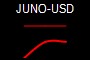 JUNO-USD